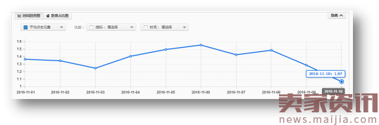 淘宝3C数码爆款打造流程