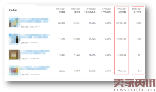 淘宝3C数码爆款打造流程