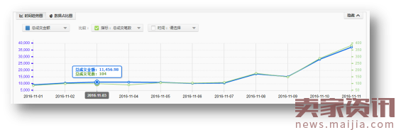 淘宝3C数码爆款打造流程