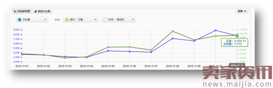 淘宝3C数码爆款打造流程