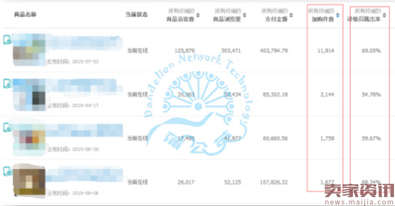 双十一3C数码爆款养成记