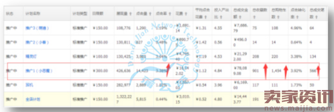 双十一3C数码爆款养成记