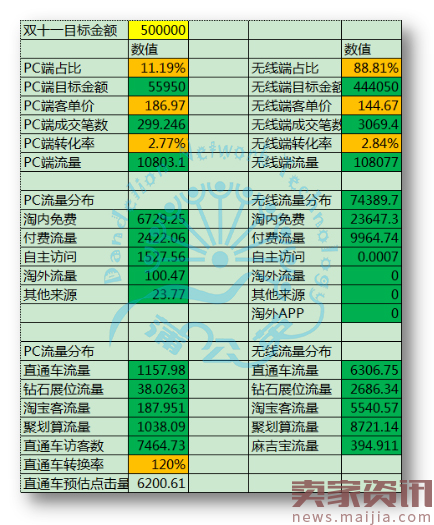 双十一3C数码爆款养成记