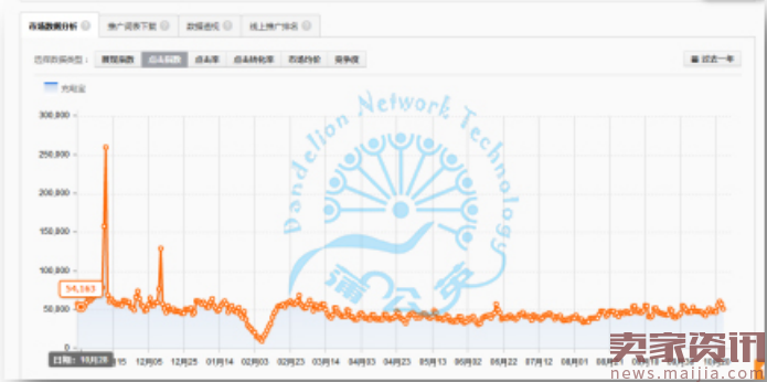 双十一3C数码爆款养成记