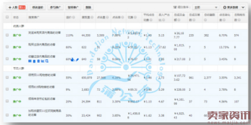 双十一3C数码爆款养成记