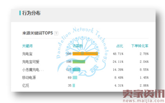 双十一3C数码爆款养成记