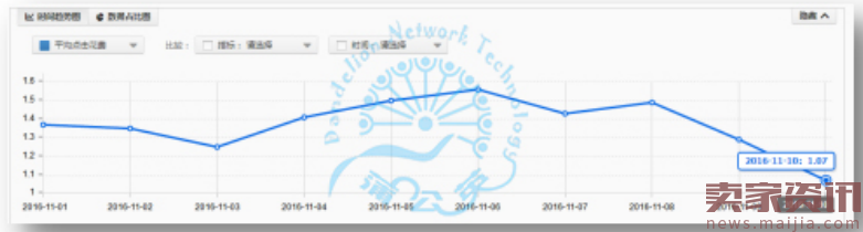 双十一3C数码爆款养成记