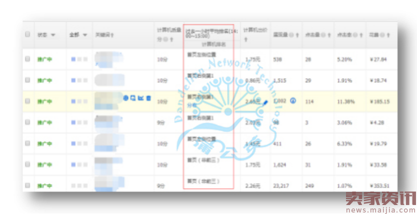 双十一3C数码爆款养成记