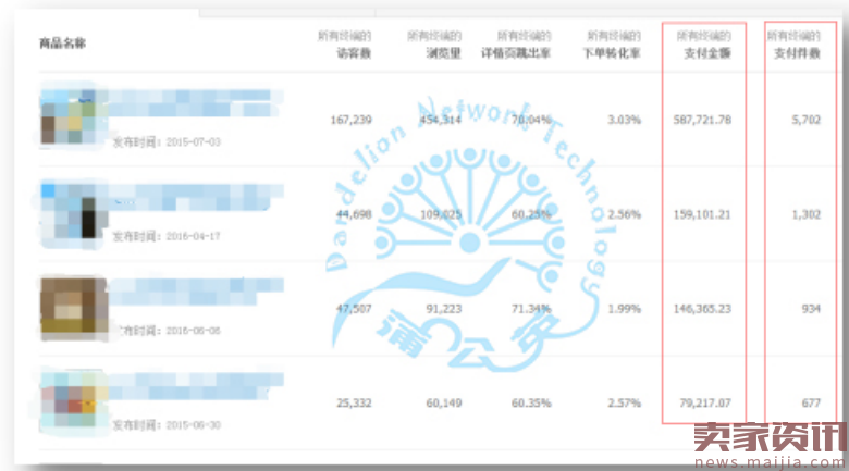 双十一3C数码爆款养成记