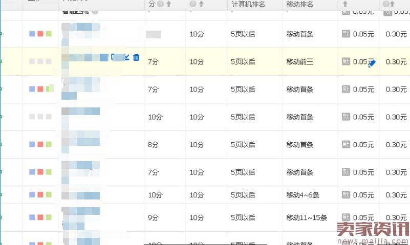 写给小白,新车如何低价首屏?