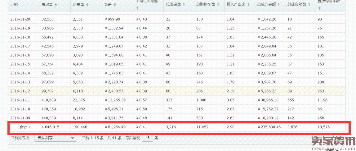 写给小白,新车如何低价首屏?