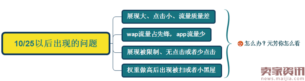 直通车11月完结版和直通车背后的秘密