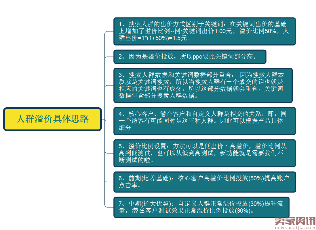 直通车11月完结版和直通车背后的秘密