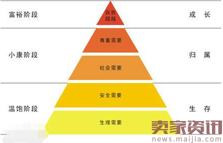 不会分析详情页的店主都不是好车手！