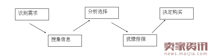 不会分析详情页的店主都不是好车手！