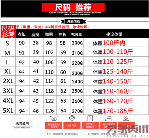 不会分析详情页的店主都不是好车手！