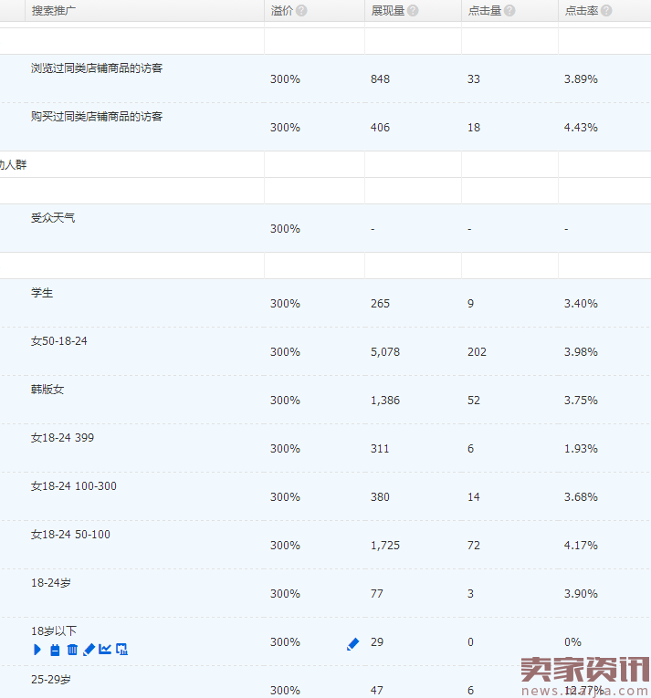 直通车人群玩法更新,决战双十二亲亲节