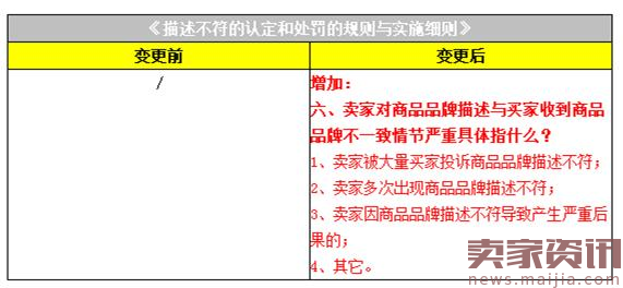 什么是“品牌不一致”，这样的内容将被禁止！