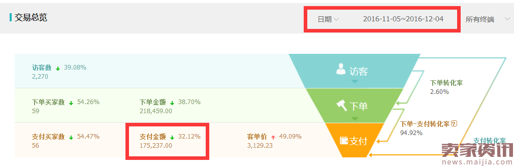 粗暴打法玩爆小类目