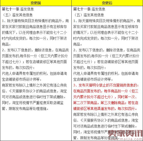 好评返现禁用后,遇到“不返现就差评”咋整？