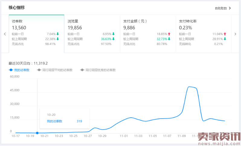 小卖家选款技巧分享!