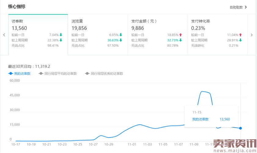 小卖家选款技巧分享!