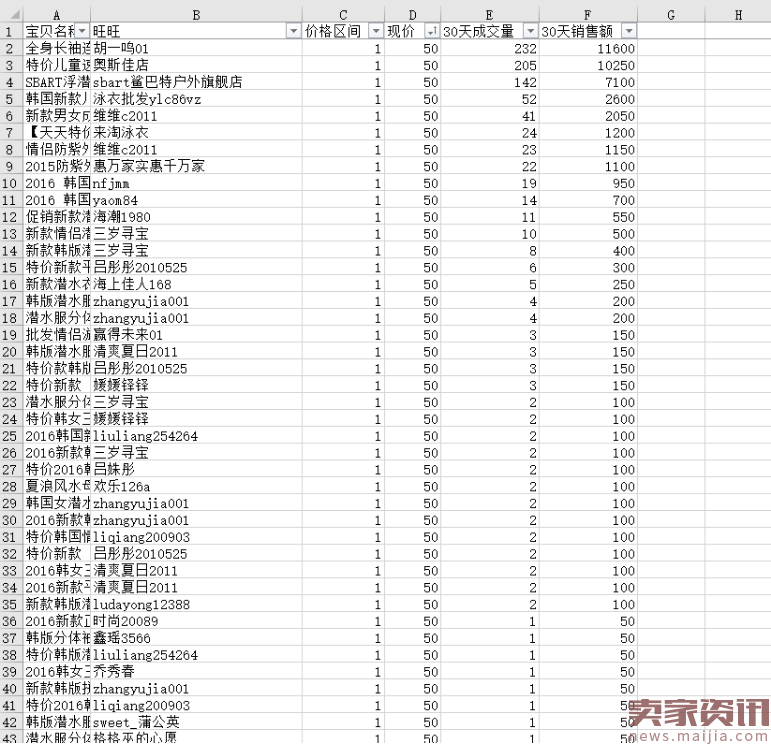 小卖家选款技巧分享!