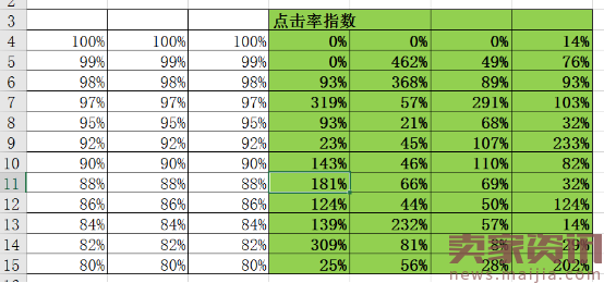 小卖家选款技巧分享!