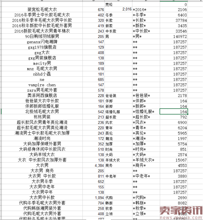 小卖家选款技巧分享!