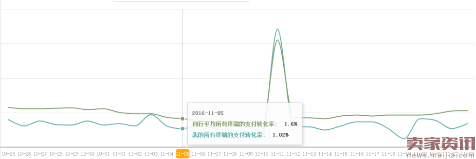 实操案例:运营组合拳日访客10000+