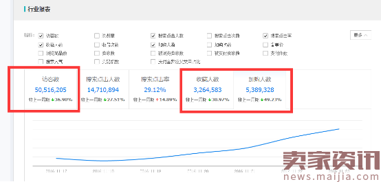 实操案例:运营组合拳日访客10000+