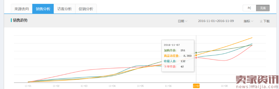 实操案例:运营组合拳日访客10000+