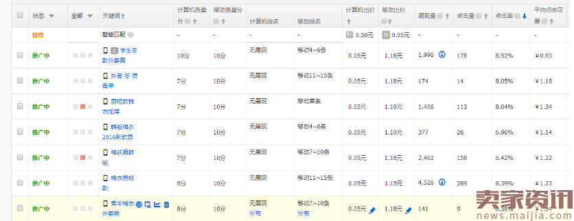 实操案例:运营组合拳日访客10000+