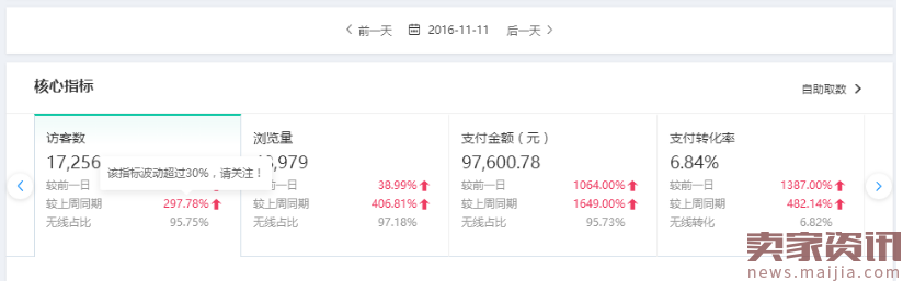 实操案例:运营组合拳日访客10000+