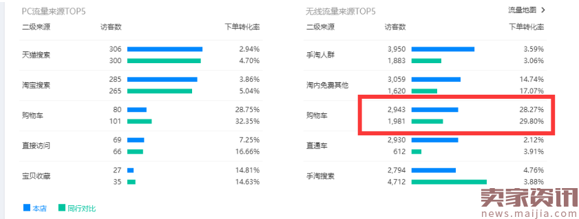 实操案例:运营组合拳日访客10000+