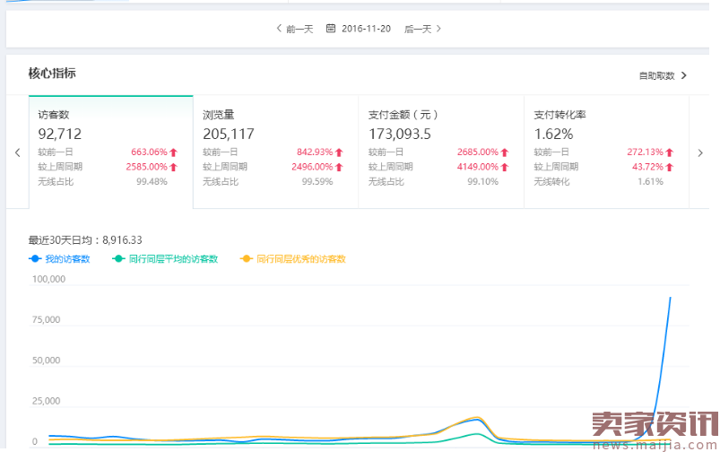 实操案例:运营组合拳日访客10000+