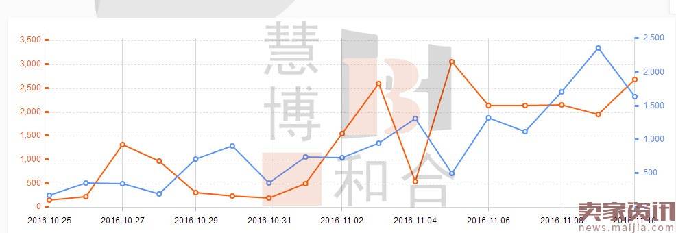 看小店如何借助新品引爆新高峰？