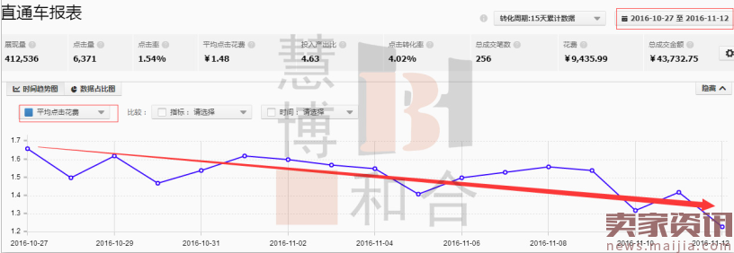 看小店如何借助新品引爆新高峰？