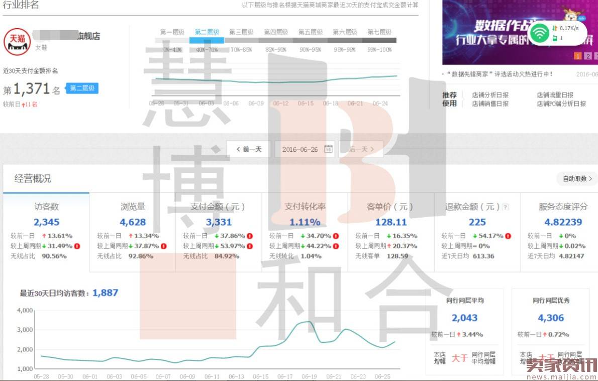 看小店如何借助新品引爆新高峰？