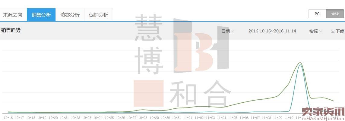 看小店如何借助新品引爆新高峰？