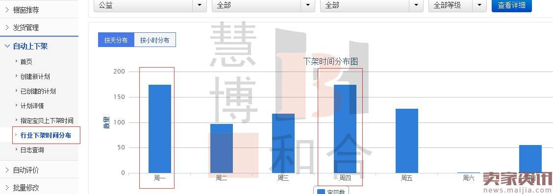 看小店如何借助新品引爆新高峰？