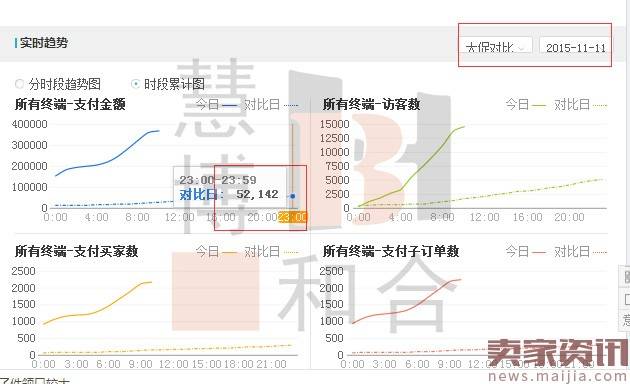 看小店如何借助新品引爆新高峰？