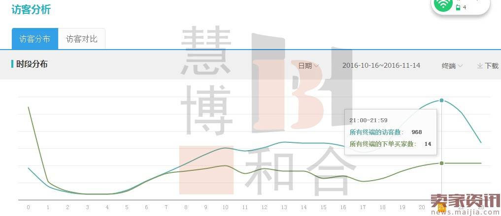 看小店如何借助新品引爆新高峰？