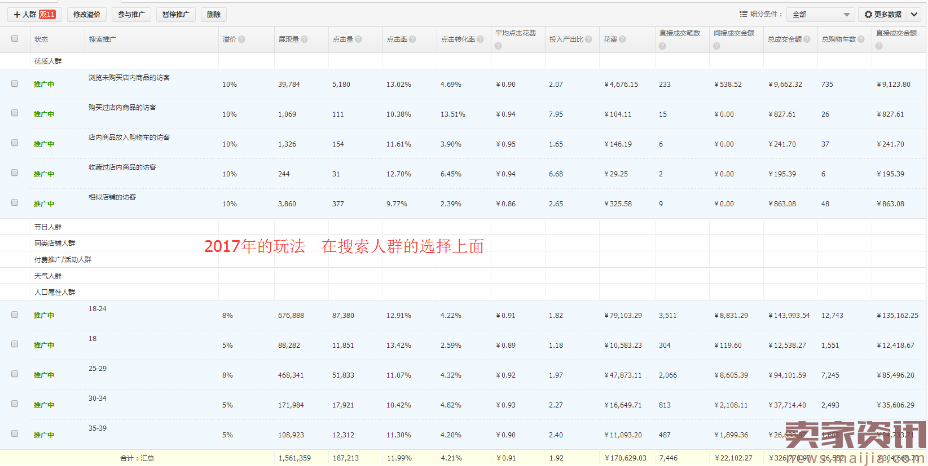 2017年直通车深度解析,下一个直通车风口在哪里?