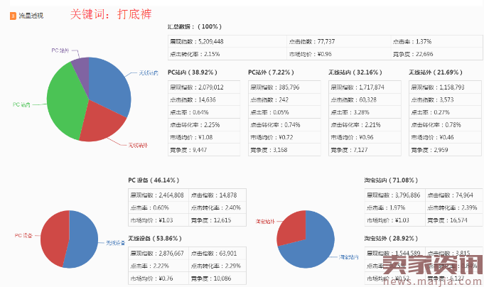 2017年直通车深度解析,下一个直通车风口在哪里?