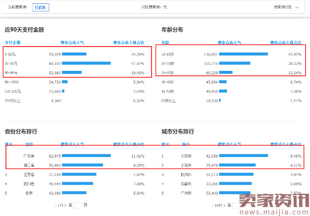 2017年直通车深度解析,下一个直通车风口在哪里?