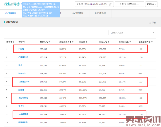 2017年直通车深度解析,下一个直通车风口在哪里?