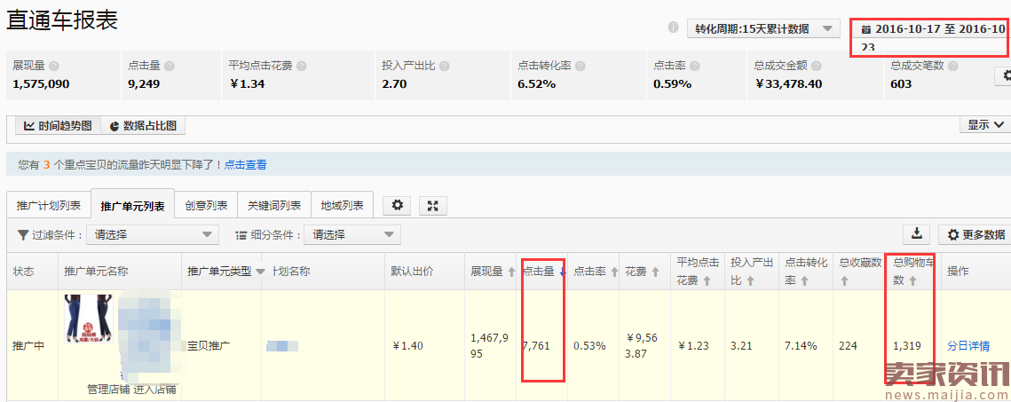 选好产品关注加购率,大促转化还会低?