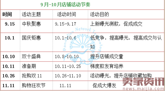 总结分析欧美羊绒衫双十一智钻，冲刺双十二