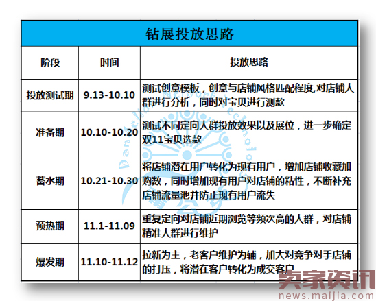 总结分析欧美羊绒衫双十一智钻，冲刺双十二